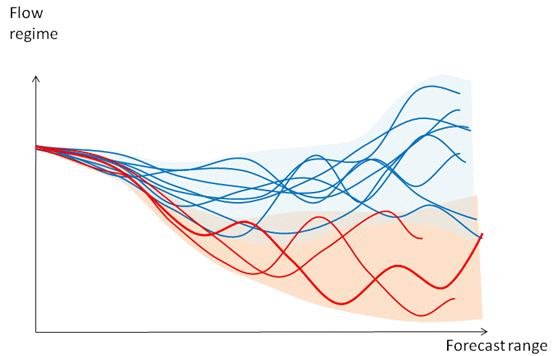 Los límites del pronóstico newtoniano y la búsqueda del orden en el caos